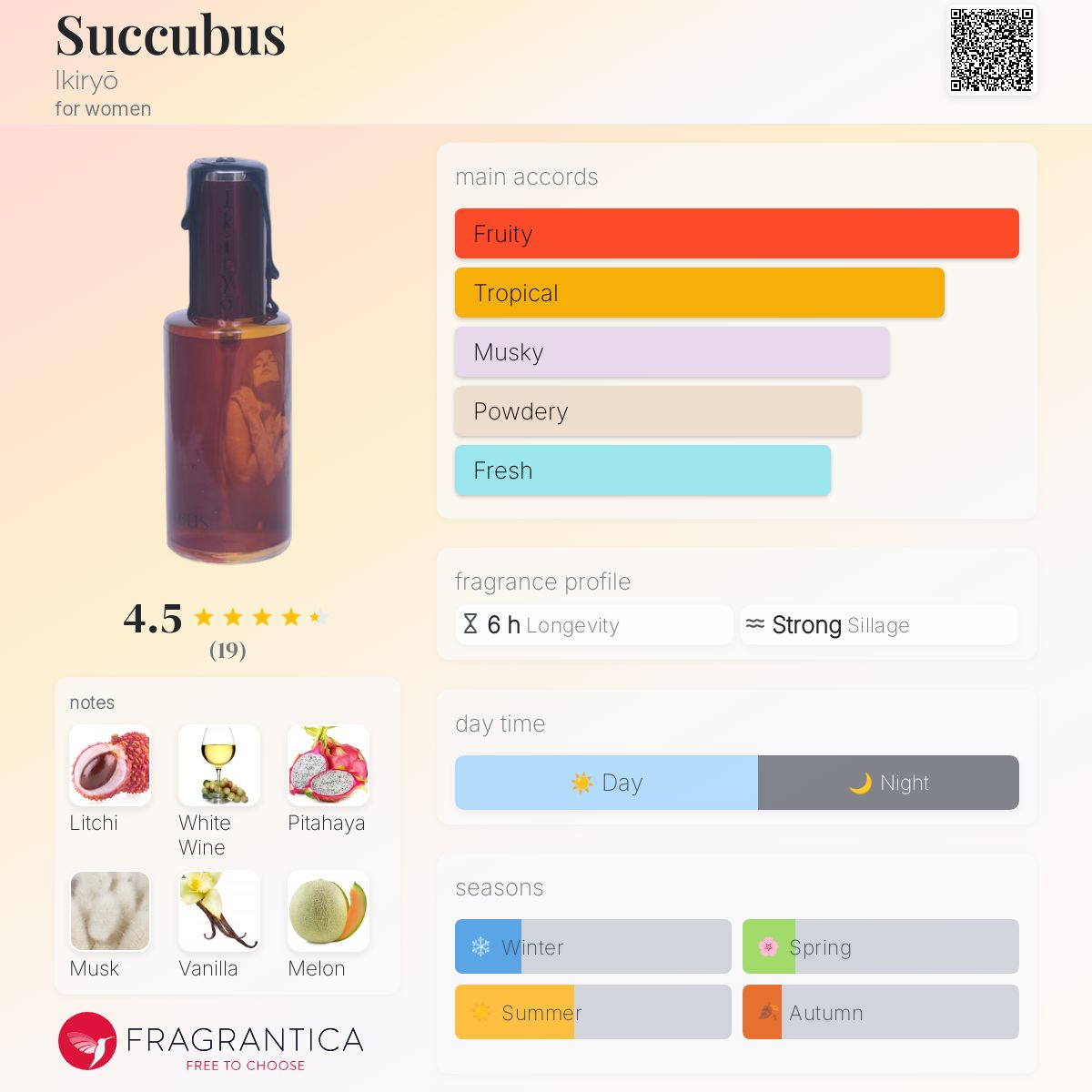 عطر ادکلن ساکوبوس ایکیر‌یو - Succubus Ikiryō - بررسی، قیمت و خرید