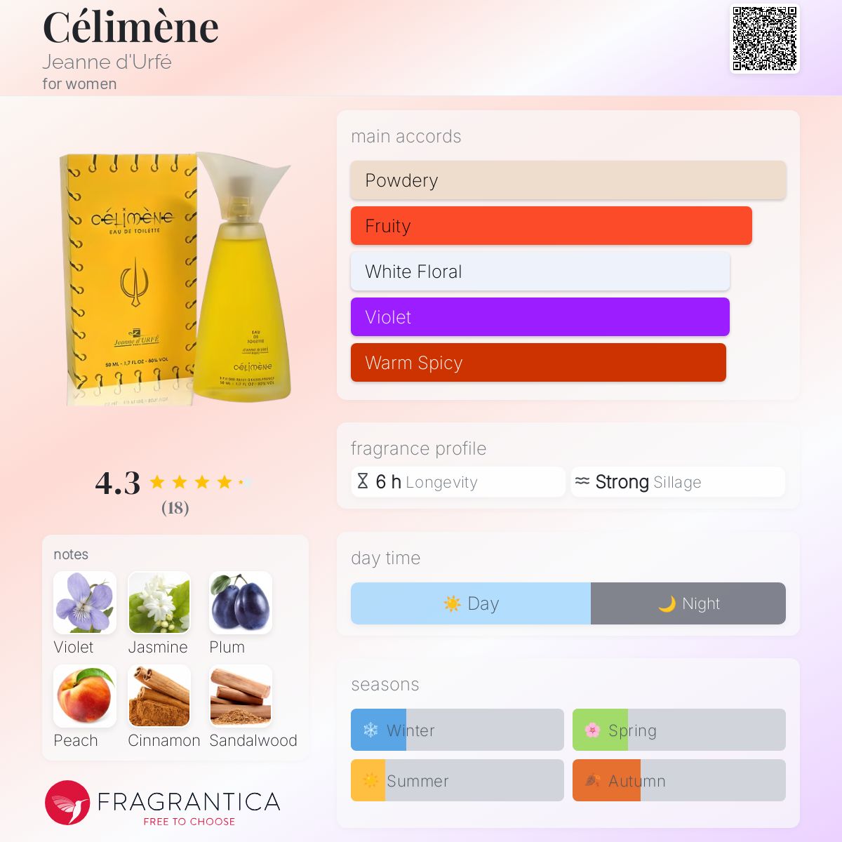 عطر ادکلن سلیمن ژان دورفه - Célimène Jeanne d'Urfé - بررسی، قیمت و خرید