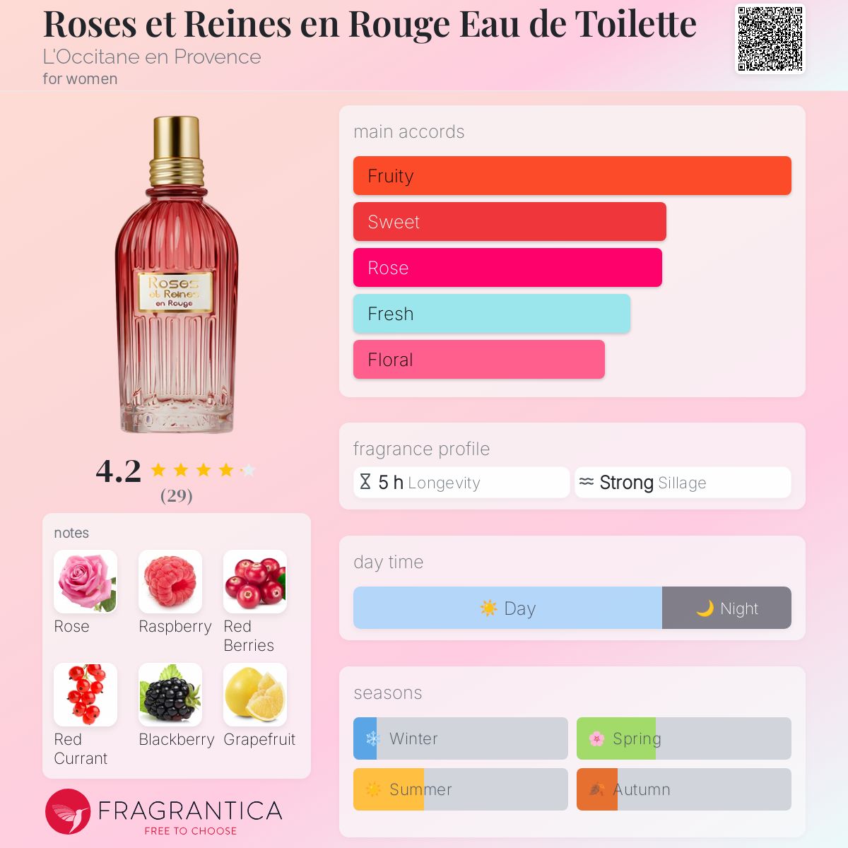 عطر ادکلن رزز ات رینس ان روژ او دو تویلت لوکسیتان - Roses et Reines en Rouge Eau de Toilette L'Occitane en Provence - بررسی، قیمت و خرید
