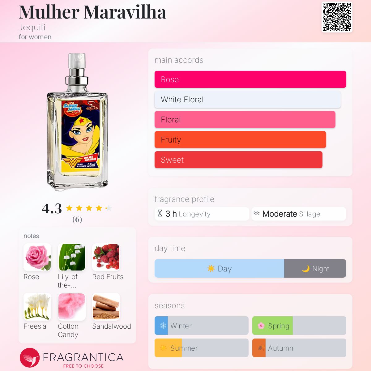 عطر ادکلن مولر ماراویلا جکیتی - Mulher Maravilha Jequiti - بررسی، قیمت و خرید