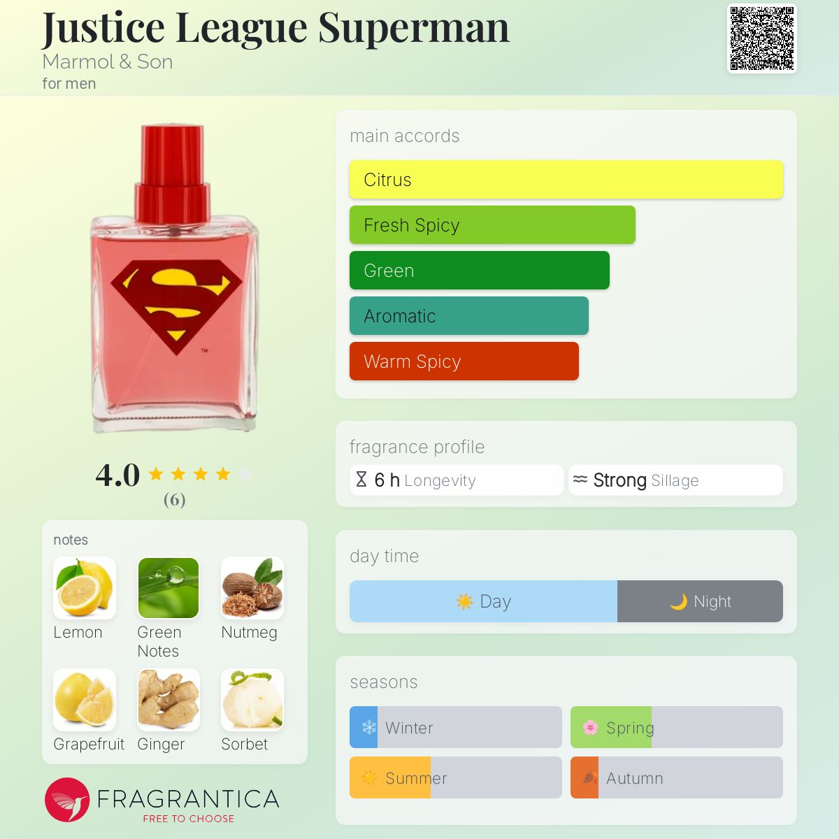 عطر ادکلن جاستیس لیگ سوپرمن مارمول اند سان - Justice League Superman Marmol & Son - بررسی، قیمت و خرید