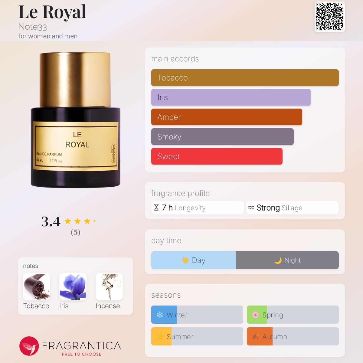 عطر ادکلن ل رویال نوت سی و سه - Le Royal Note33 - بررسی، قیمت و خرید