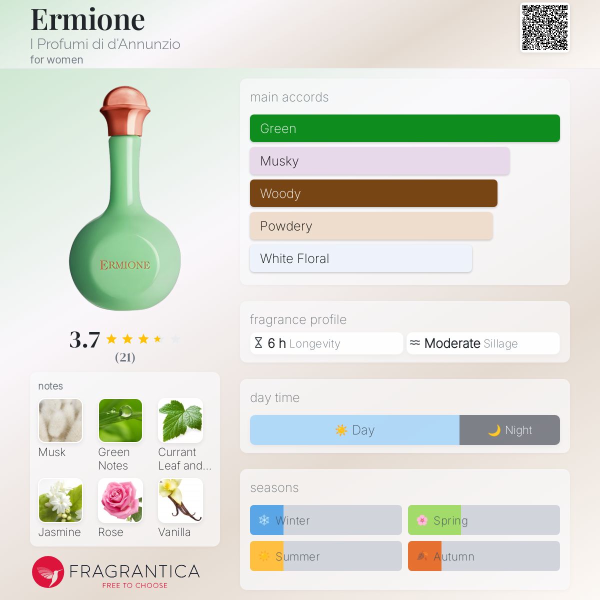 عطر ادکلن ارمیونه آی پروفومی دی دانونزیو - Ermione I Profumi di d'Annunzio - بررسی، قیمت و خرید