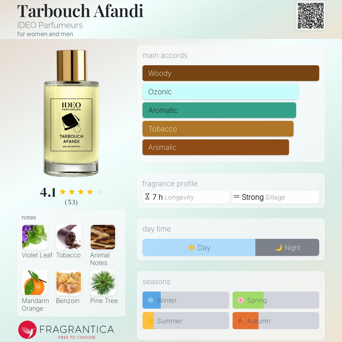 عطر ادکلن طربوش افندی آیدئو پارفومرز - Tarbouch Afandi IDEO Parfumeurs - بررسی، قیمت و خرید