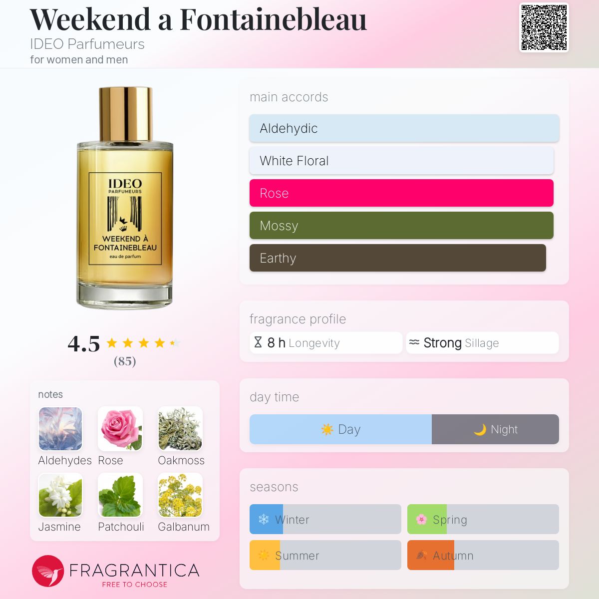 عطر ادکلن ویکند اَ فُنتِنبِلو آیدیو پرفیومر - Weekend a Fontainebleau IDEO Parfumeurs - بررسی، قیمت و خرید