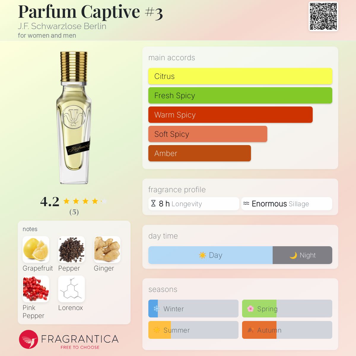 عطر ادکلن پرفیوم کپتیو شماره سه جی.اف. شوارتزلوزه برلین - Parfum Captive #3 J.F. Schwarzlose Berlin - بررسی، قیمت و خرید