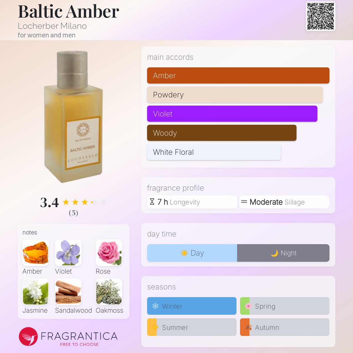 عطر ادکلن بالتیک آمبر لوچربر میلانو - Baltic Amber Locherber Milano - بررسی، قیمت و خرید