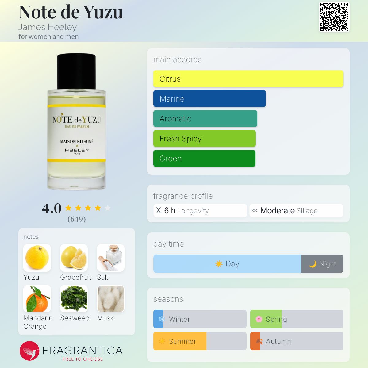 عطر ادکلن نوت دو یوزو جیمز هیلی - Note de Yuzu James Heeley - بررسی، قیمت و خرید