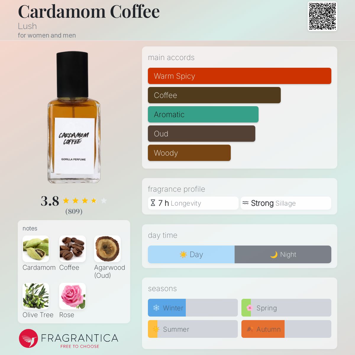 عطر ادکلن کارداموم کافی لاش - Cardamom Coffee Lush - بررسی، قیمت و خرید