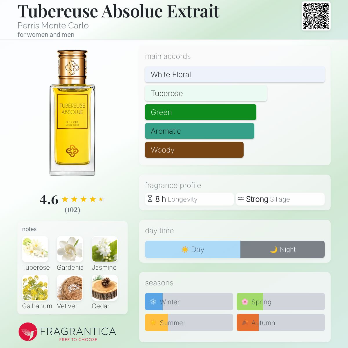 عطر ادکلن تیوبروز ابسلوت اکستریت پریس مونت کارلو - Tubereuse Absolue Extrait Perris Monte Carlo - بررسی، قیمت و خرید