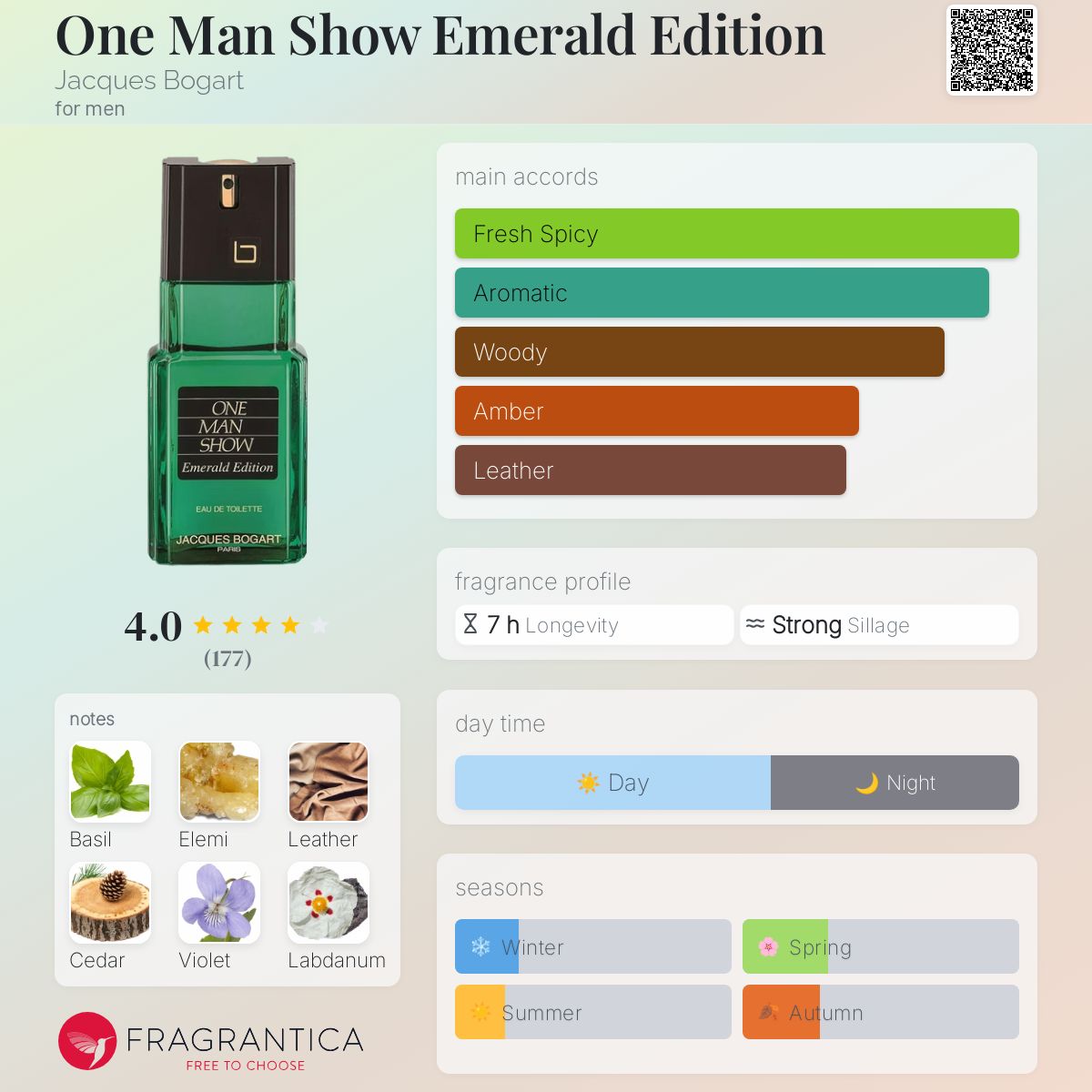 عطر ادکلن وان من شو امرالد ادیشن ژاک بوگارت - One Man Show Emerald Edition Jacques Bogart - بررسی، قیمت و خرید