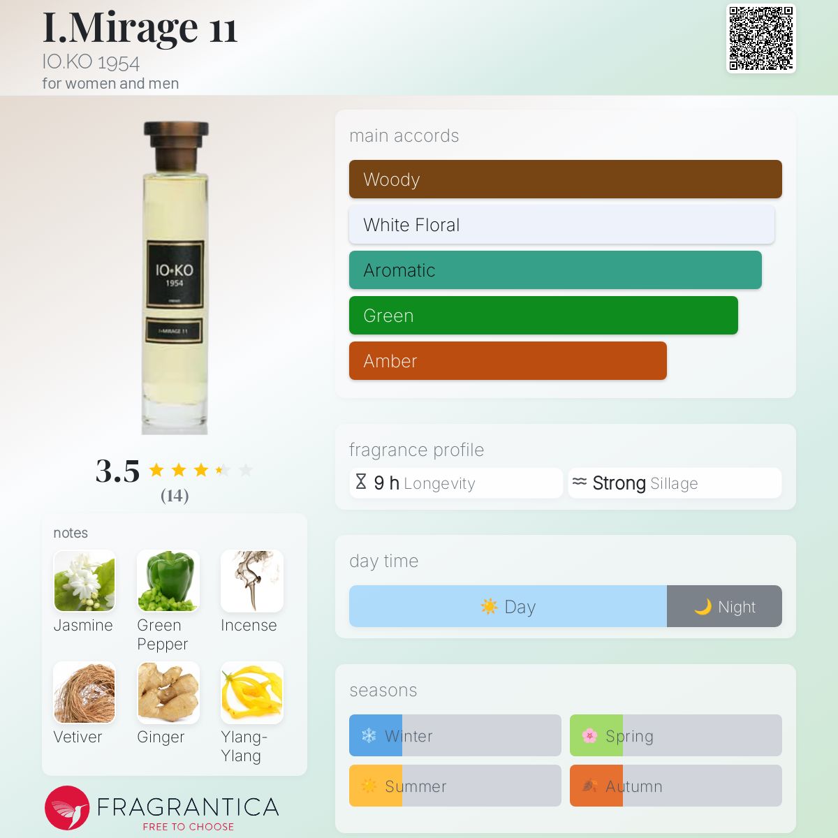 عطر ادکلن آی میرَج یازده ایوکو هزار‌و‌نهصد‌و‌پنجاه‌و‌چهار - I.Mirage 11 IO.KO 1954 - بررسی، قیمت و خرید
