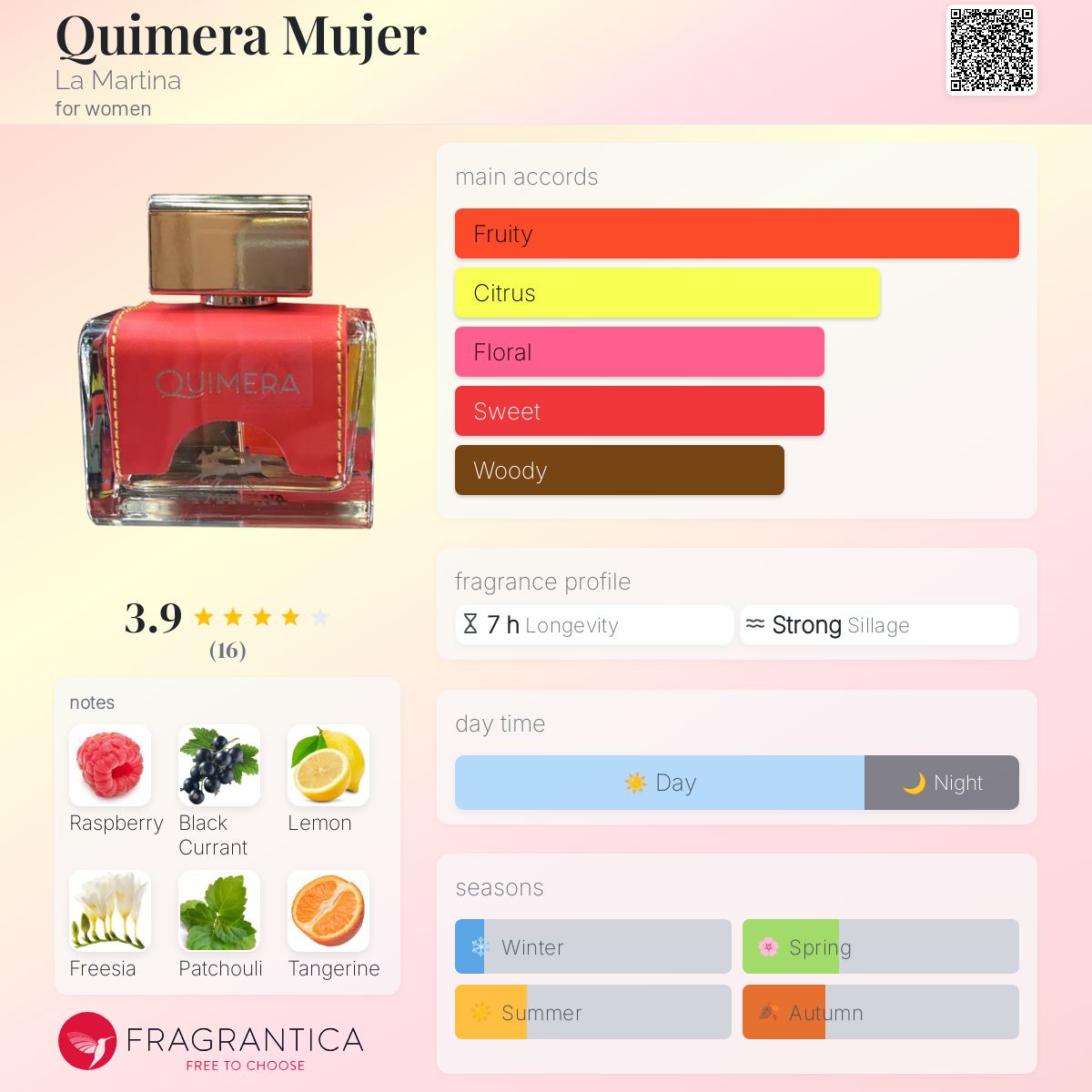 عطر ادکلن کیمرا موخر لا مارتینا - Quimera Mujer La Martina - بررسی، قیمت و خرید
