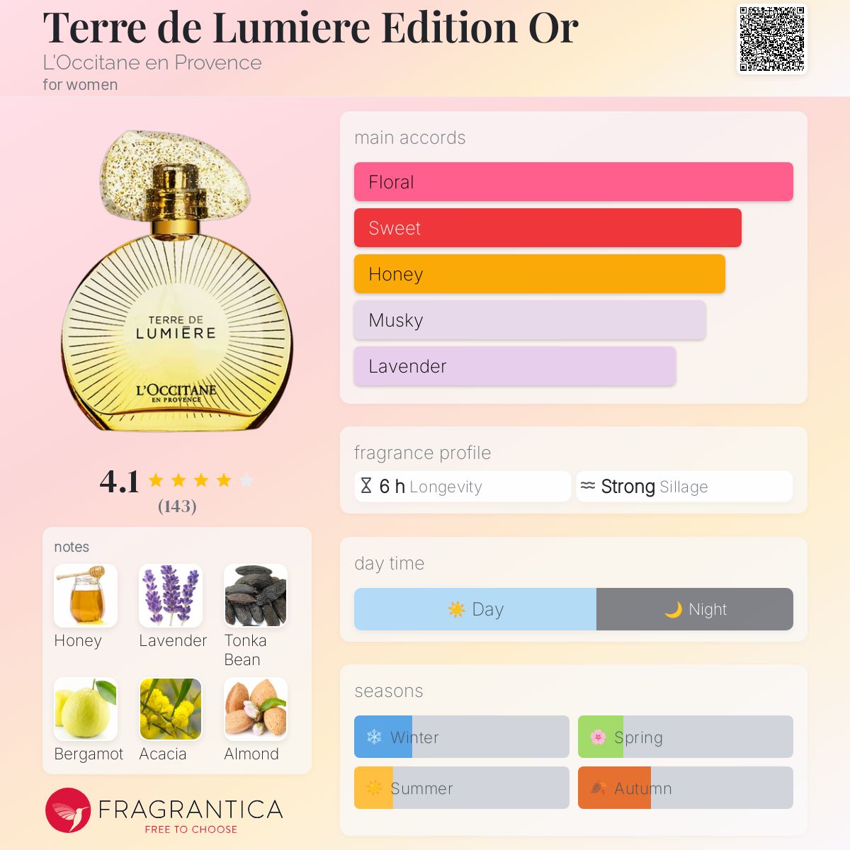 عطر ادکلن تر دو لومیر ادیشن اور لوکسیتان - Terre de Lumiere Edition Or L'Occitane en Provence - بررسی، قیمت و خرید
