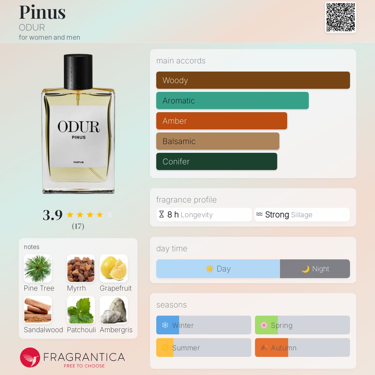 عطر ادکلن پینوس اودور - Pinus ODUR - بررسی، قیمت و خرید