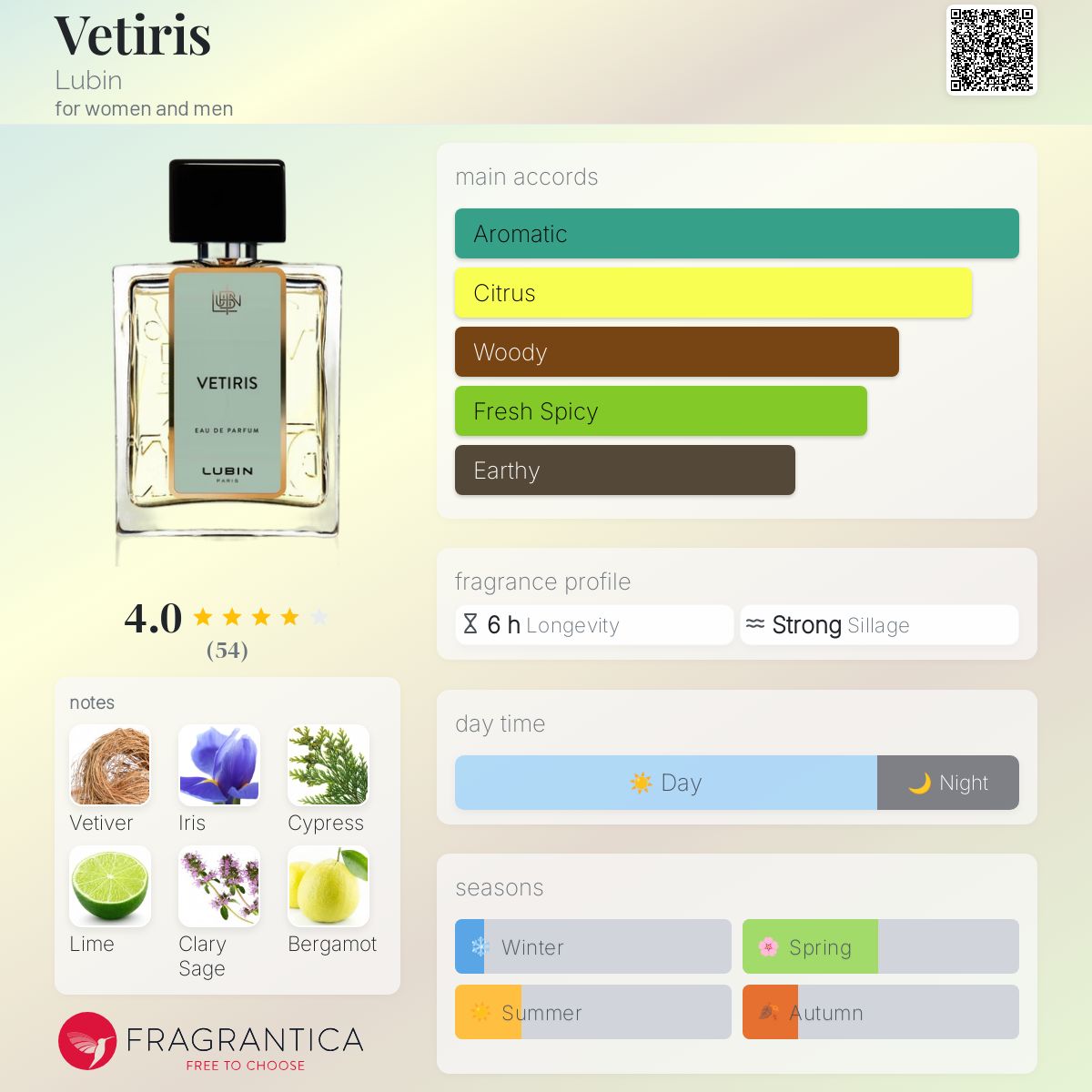 عطر ادکلن وتیریس لوبین - Vetiris Lubin - بررسی، قیمت و خرید