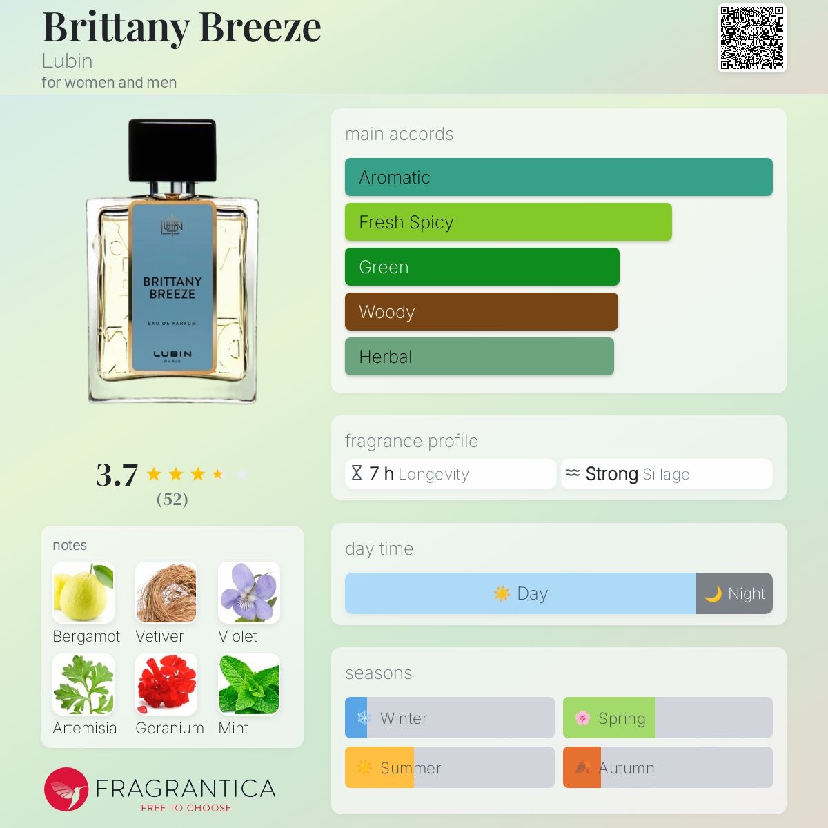 عطر ادکلن بریتنی بریز لوبین - Brittany Breeze Lubin - بررسی، قیمت و خرید
