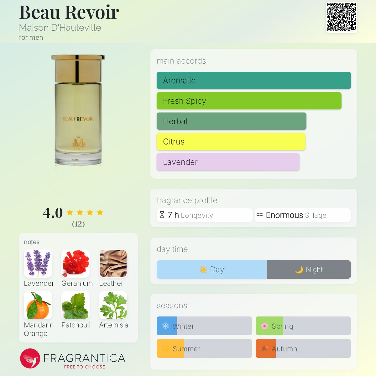 عطر ادکلن بو ریوُر میزون دوتویل - Beau Revoir Maison D'Hauteville - بررسی، قیمت و خرید
