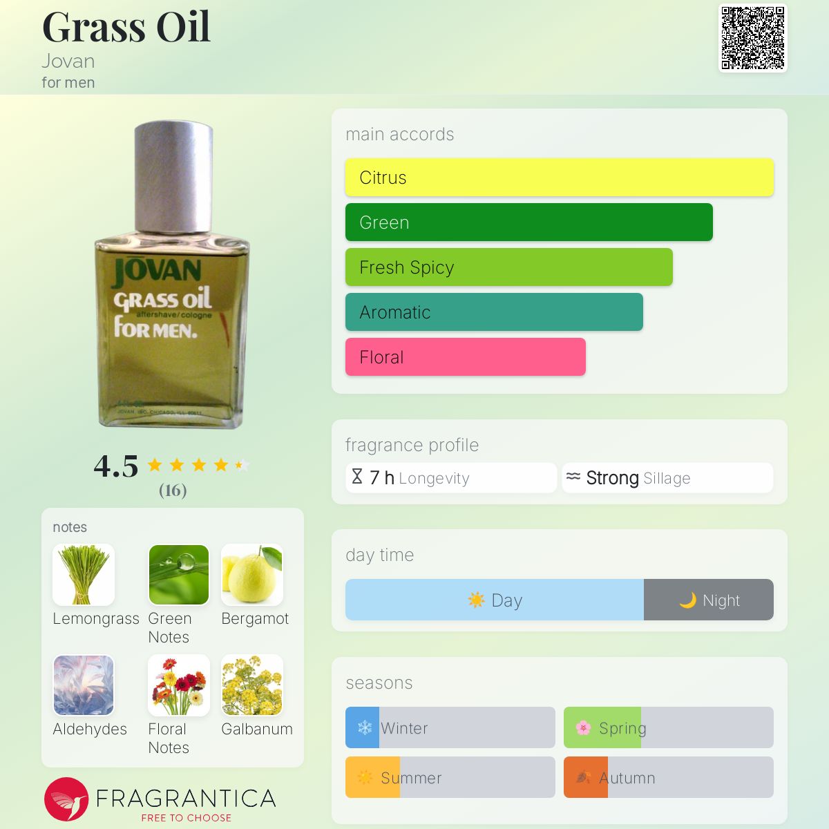 عطر ادکلن گراس اویل جووان - Grass Oil Jovan - بررسی، قیمت و خرید