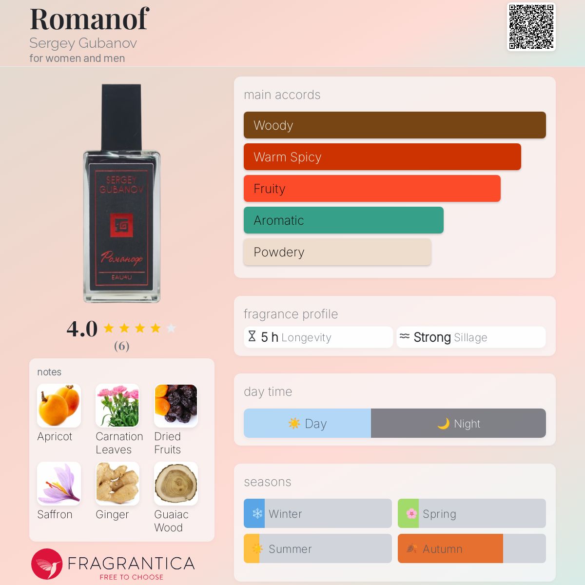 عطر ادکلن رومانوف سرگی گوبانوف - Romanof Sergey Gubanov - بررسی، قیمت و خرید