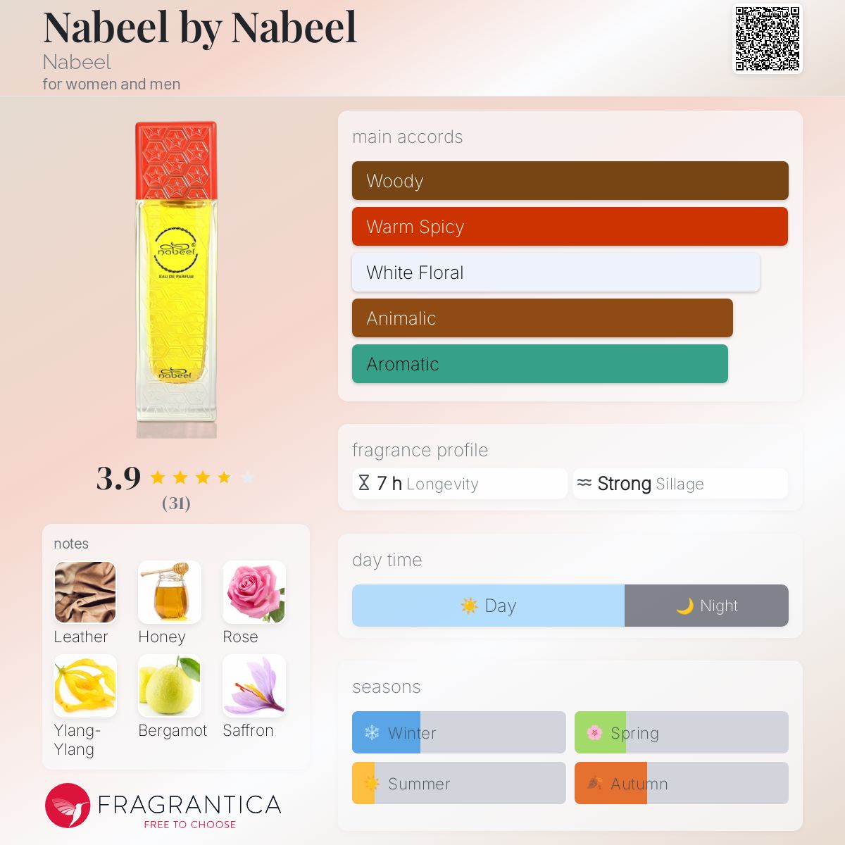 عطر ادکلن نبیل بای نبیل نبیل - Nabeel by Nabeel Nabeel - بررسی، قیمت و خرید