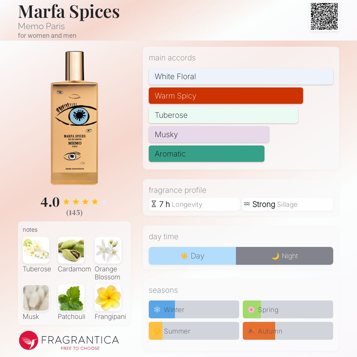 عطر ادکلن مارفا اسپایسز ممو پاریس - Marfa Spices Memo Paris - بررسی، قیمت و خرید