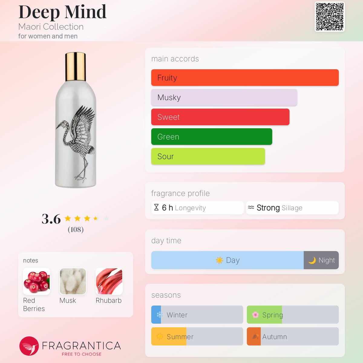 عطر ادکلن دیپ مایند ماوری کالکشن - Deep Mind Maori Collection - بررسی، قیمت و خرید