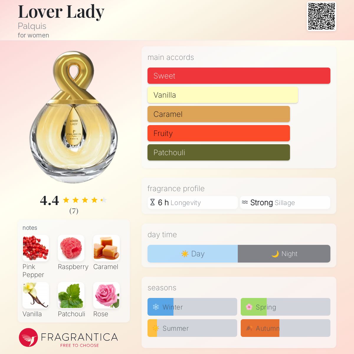 عطر ادکلن لاور لیدی پالکیس - Lover Lady Palquis - بررسی، قیمت و خرید