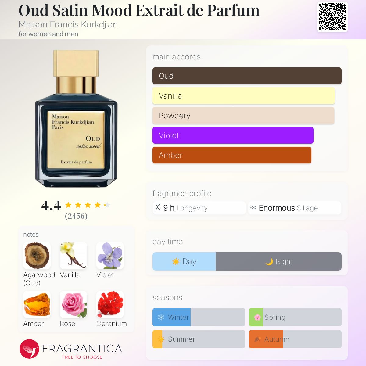 عطر ادکلن عود ساتین مود اکستره دو پرفیوم مِیزان فِرانسیس کورکدجَن - Oud Satin Mood Extrait de Parfum Maison Francis Kurkdjian - بررسی، قیمت و خرید