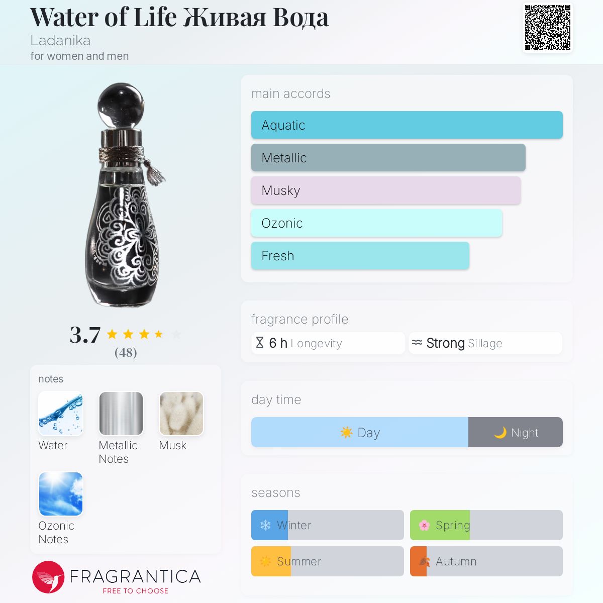 عطر ادکلن واتر آو لایف ژیوا وادا لادانیکا - Water of Life Живая Вода Ladanika - بررسی، قیمت و خرید