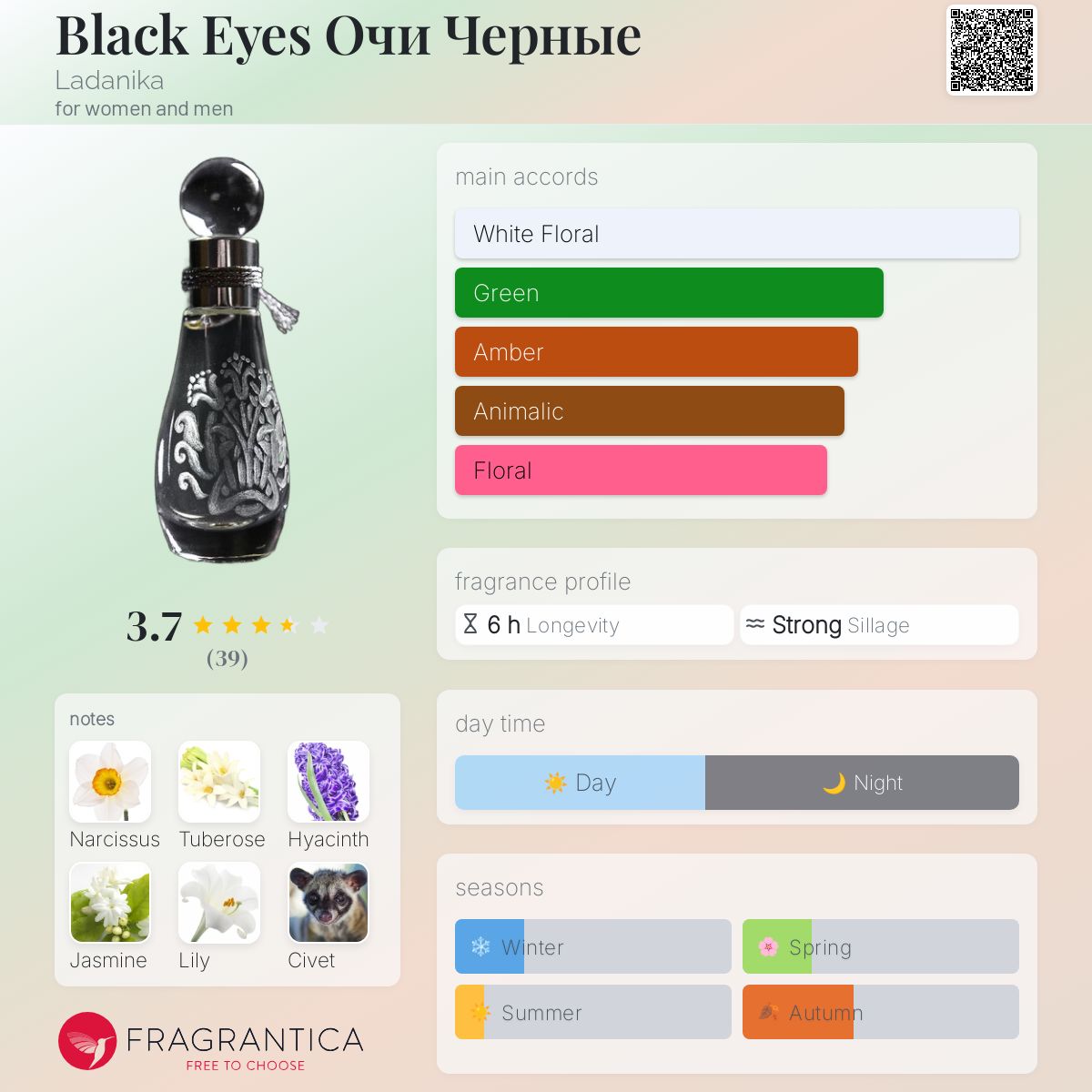 عطر ادکلن بِلَک آیز لادانیکا - Black Eyes Очи Черные Ladanika - بررسی، قیمت و خرید