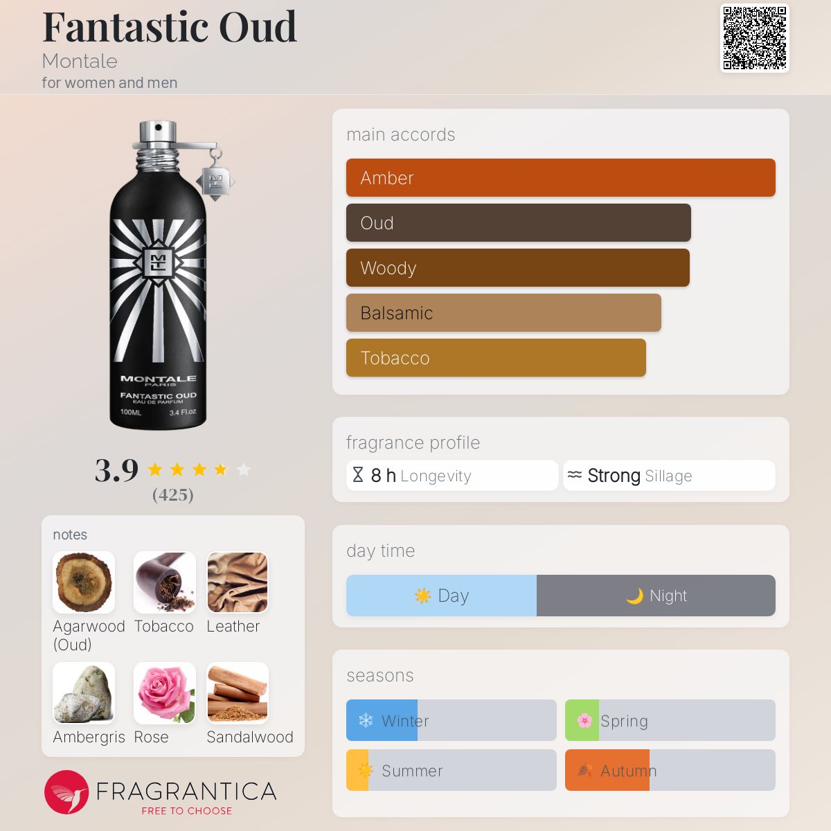 عطر ادکلن فنتستیک عود مونتاله - Fantastic Oud Montale - بررسی، قیمت و خرید