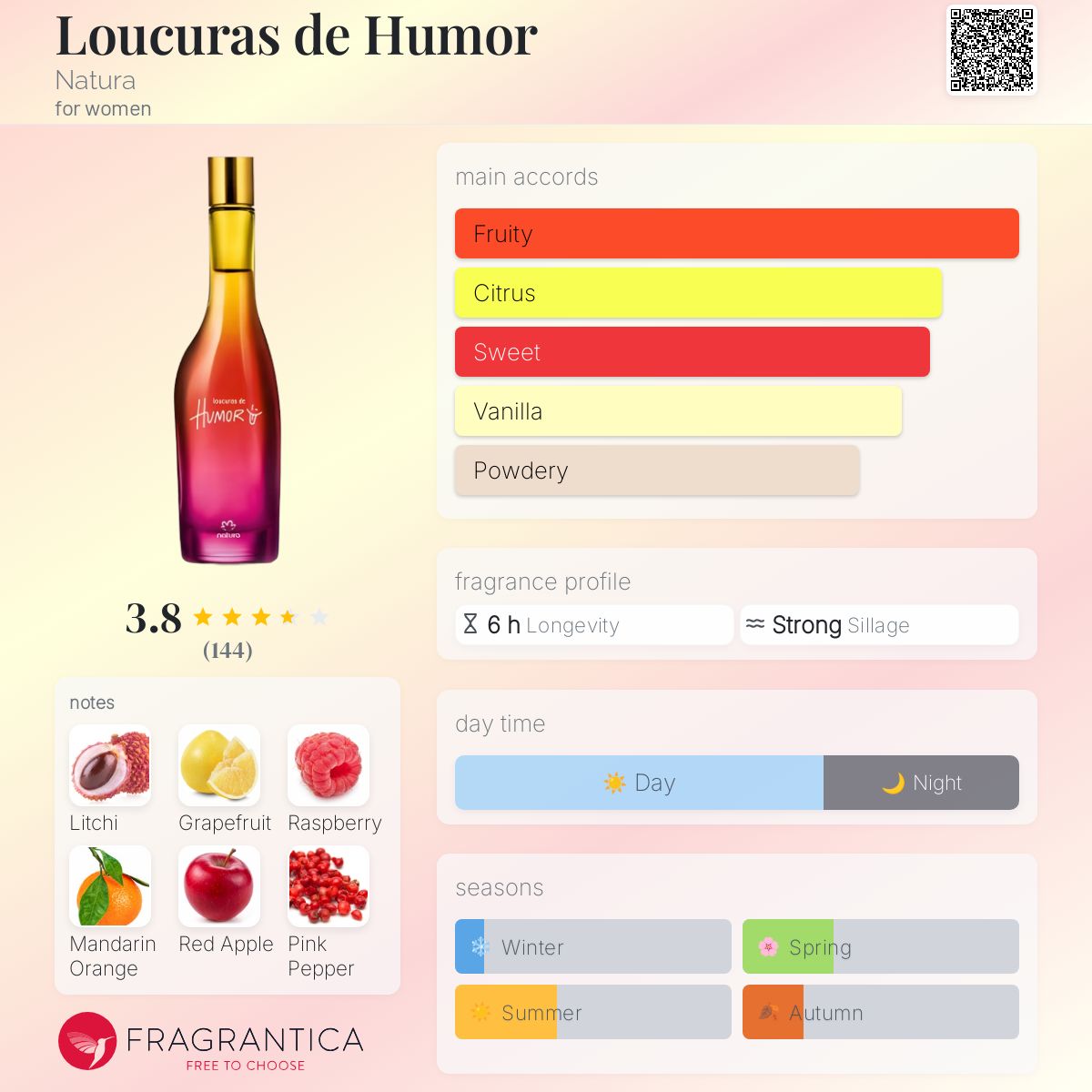 عطر ادکلن لوکوراس د هومور ناتورا - Loucuras de Humor Natura - بررسی، قیمت و خرید