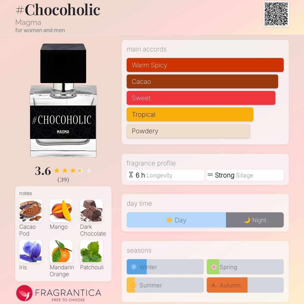 عطر ادکلن چاکوهالیک ماگما - #Chocoholic Magma - بررسی، قیمت و خرید