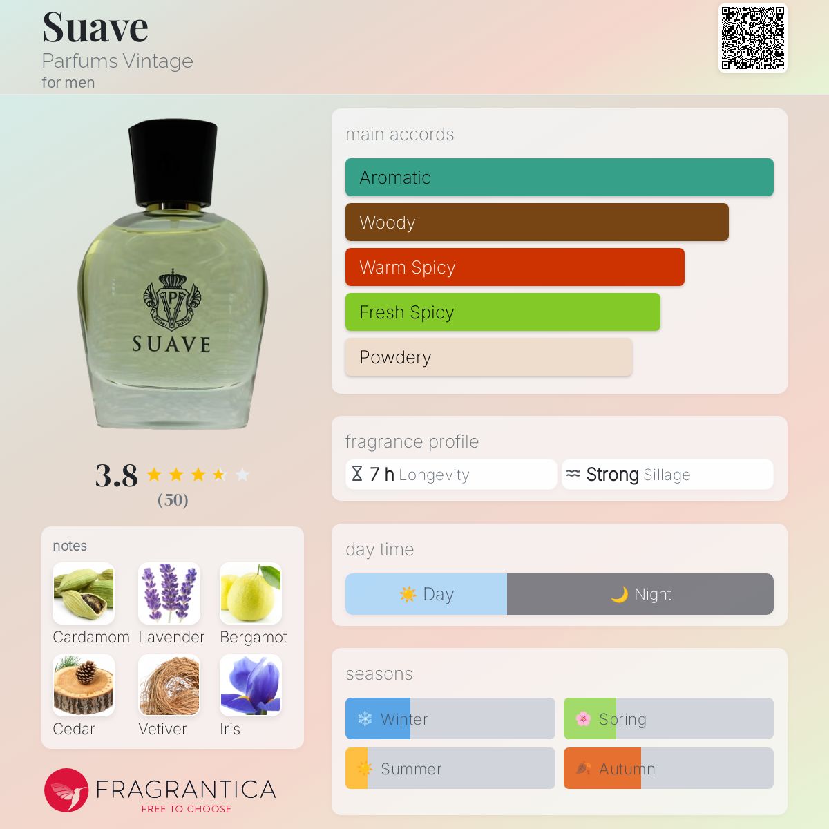 عطر ادکلن سوآو پرفیومز وینتیج - Suave Parfums Vintage - بررسی، قیمت و خرید