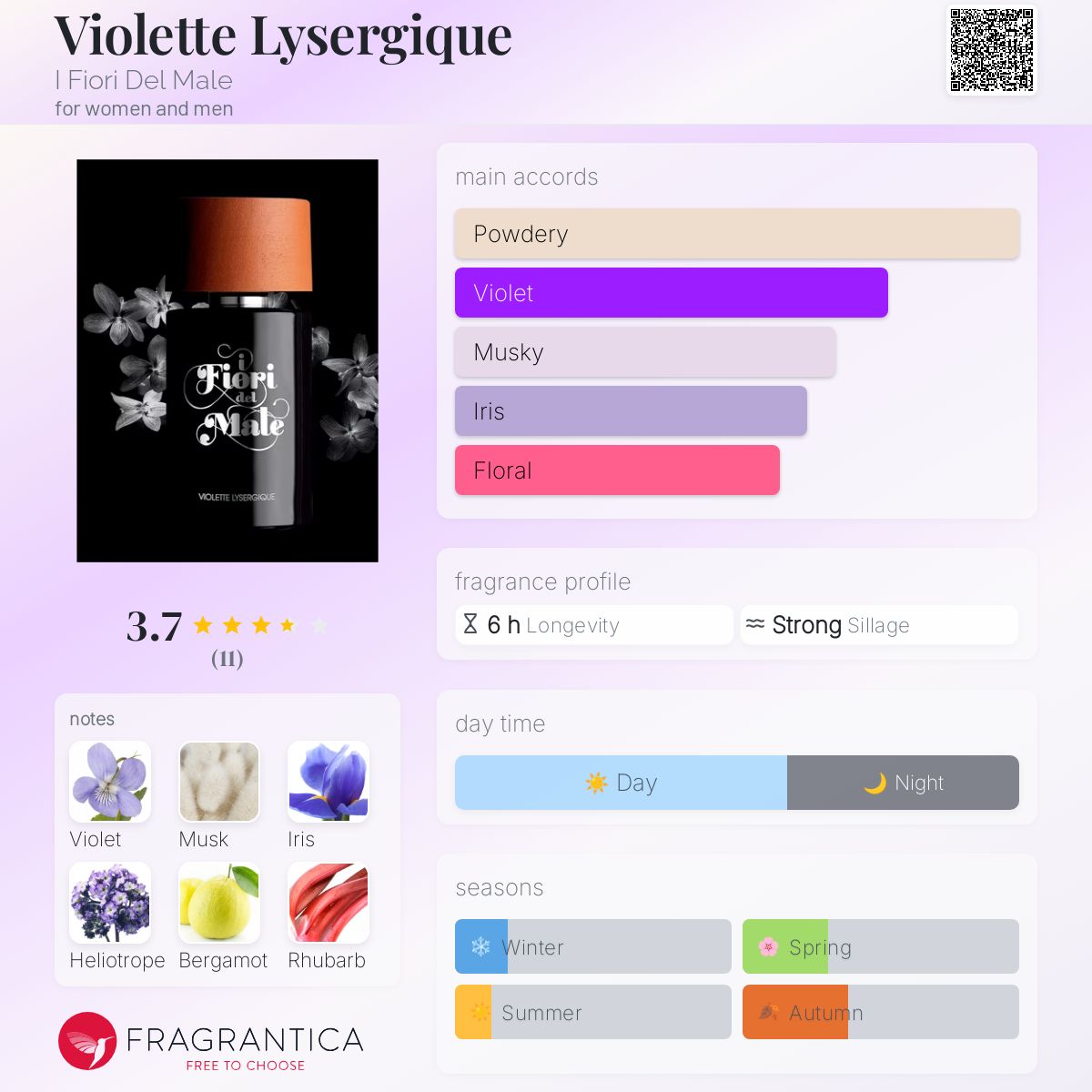 عطر ادکلن ویولت لیزرژیک آی فیوری دل ماله - Violette Lysergique I Fiori Del Male - بررسی، قیمت و خرید