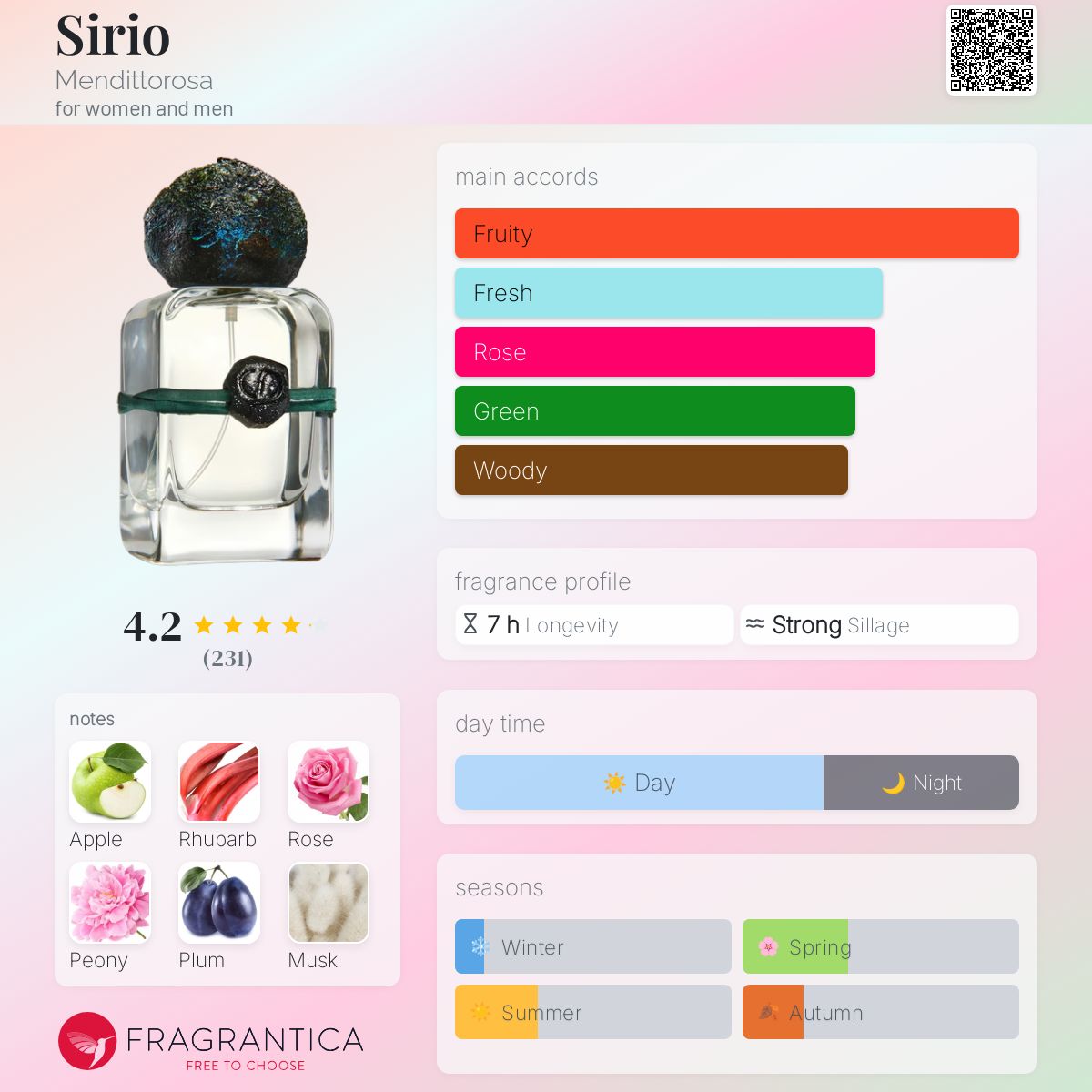 عطر ادکلن سیریو مندیتروزا - Sirio Mendittorosa - بررسی، قیمت و خرید