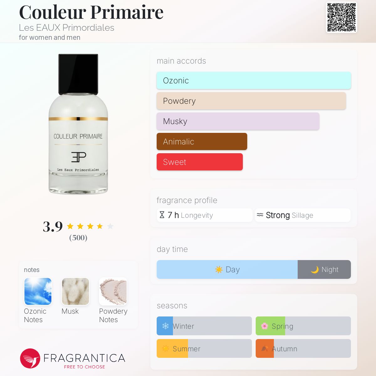 عطر ادکلن کولور پرایمر لز او پریمدیال - Couleur Primaire Les EAUX Primordiales - بررسی، قیمت و خرید