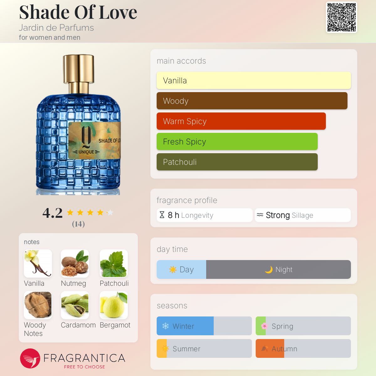 عطر ادکلن شید آو لاو ژاردین د پارفوم - Shade Of Love Jardin de Parfums - بررسی، قیمت و خرید