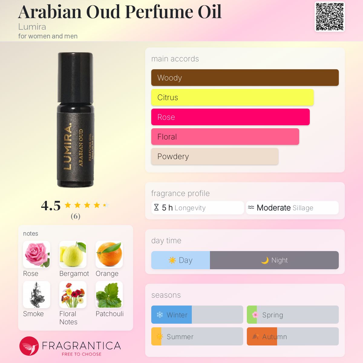 عطر ادکلن عربیان عود پرفیوم اویل لومیرا - Arabian Oud Perfume Oil Lumira - بررسی، قیمت و خرید