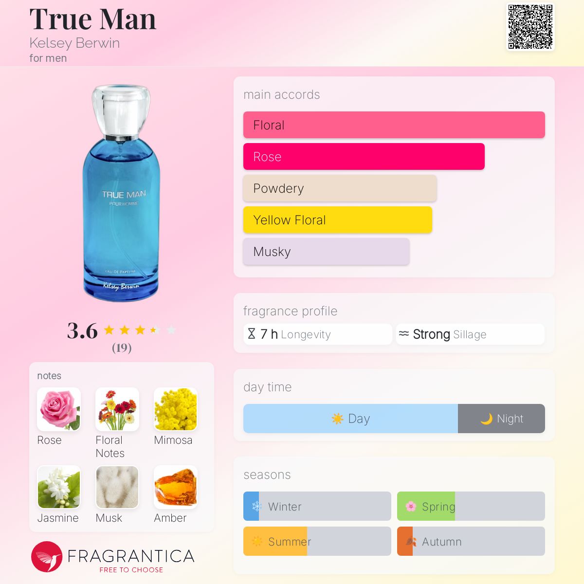 عطر ادکلن ترو من کلسی بروین - True Man Kelsey Berwin - بررسی، قیمت و خرید