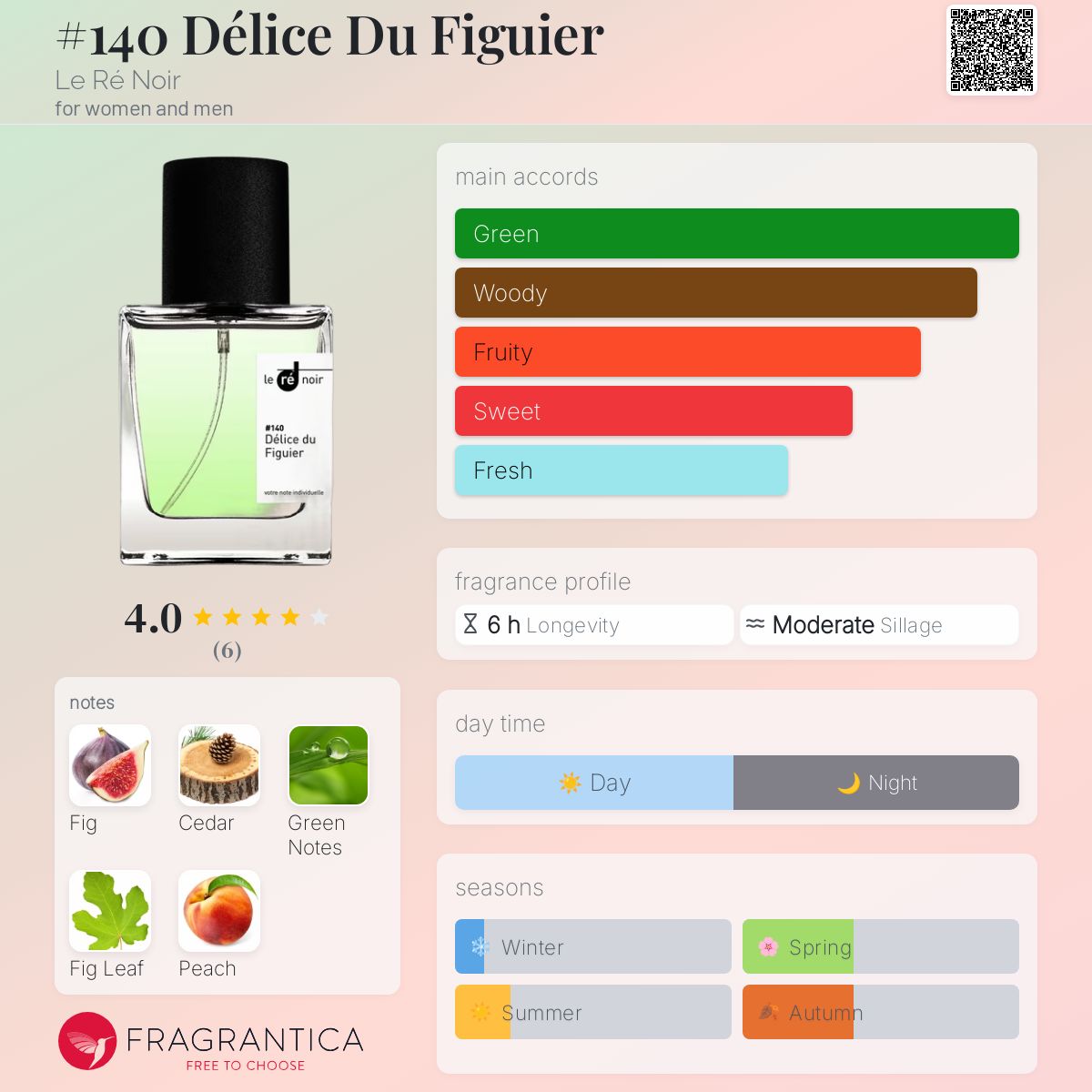 عطر ادکلن دلایس دو فیگیه لرنوار - #140 Délice Du Figuier Le Ré Noir - بررسی، قیمت و خرید
