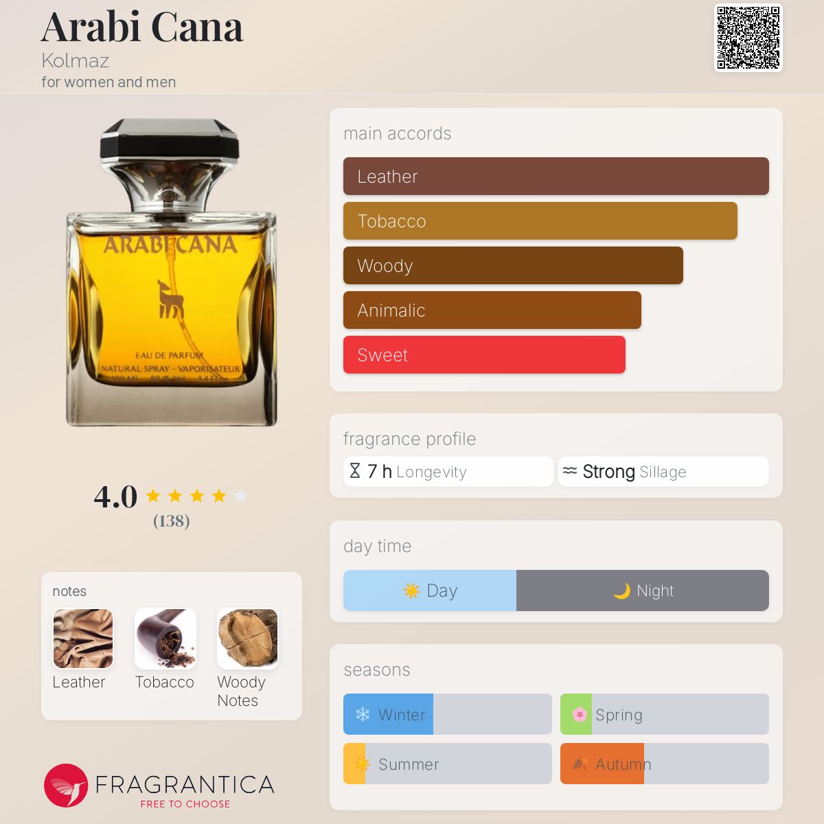 عطر ادکلن عربی کانا کولماز - Arabi Cana Kolmaz - بررسی، قیمت و خرید
