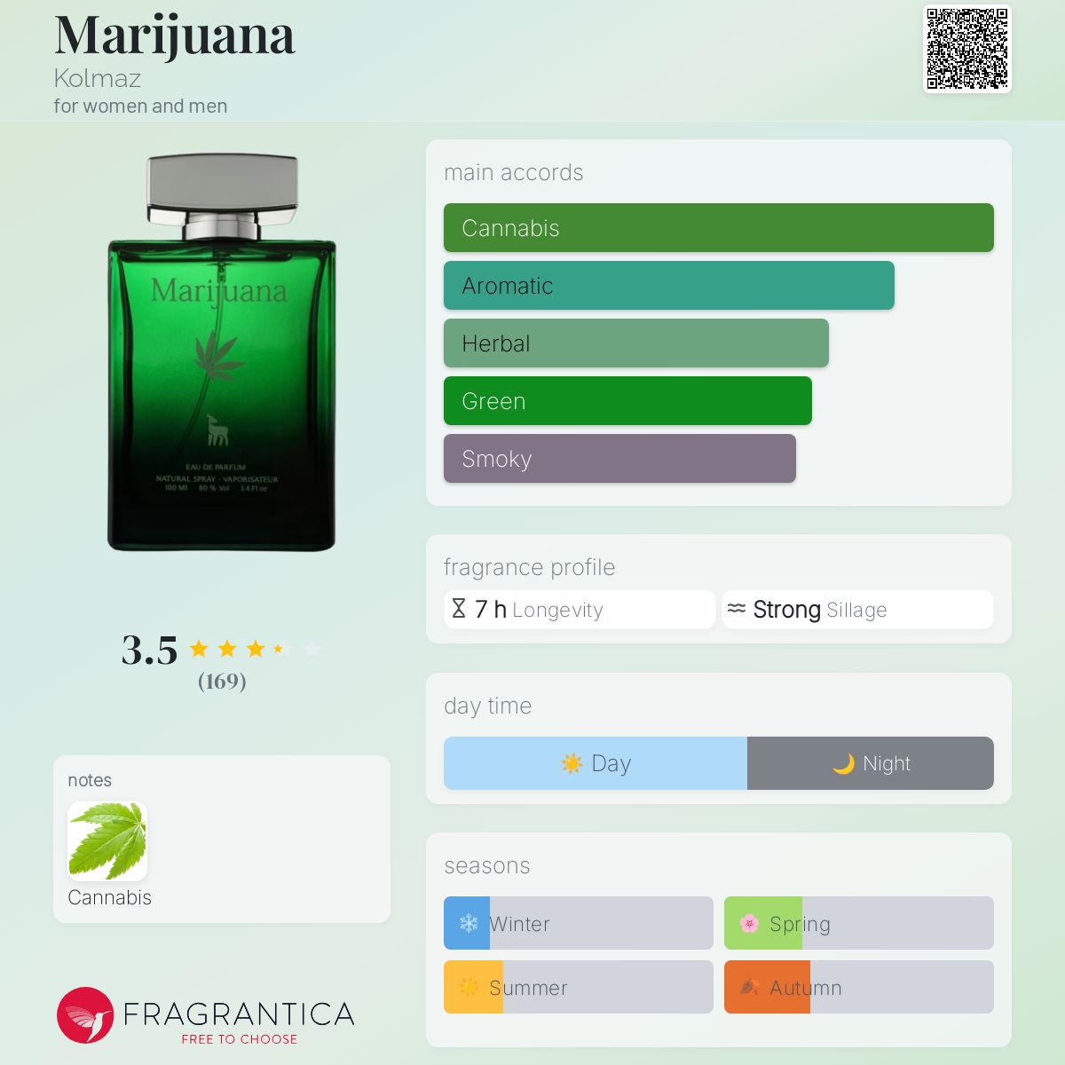 عطر ادکلن ماری‌جوانا کولماز - Marijuana Kolmaz - بررسی، قیمت و خرید