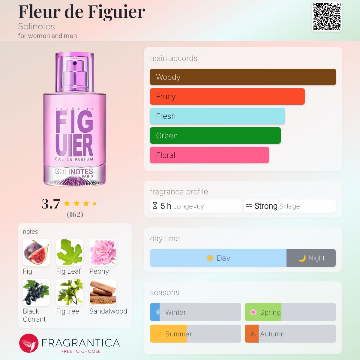 عطر ادکلن فلور د فیگیه سولینوتس - Fleur de Figuier Solinotes - بررسی، قیمت و خرید