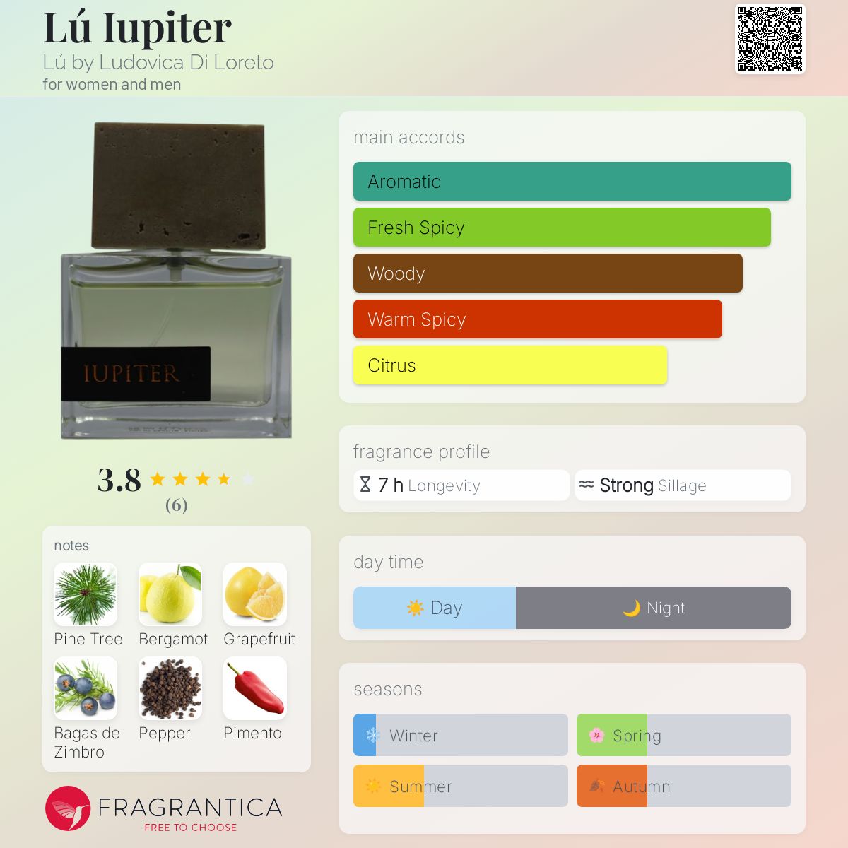 عطر ادکلن لو یوپیتر لو بای لودوویکا دی لورتو - Lú Iupiter Lú by Ludovica Di Loreto - بررسی، قیمت و خرید