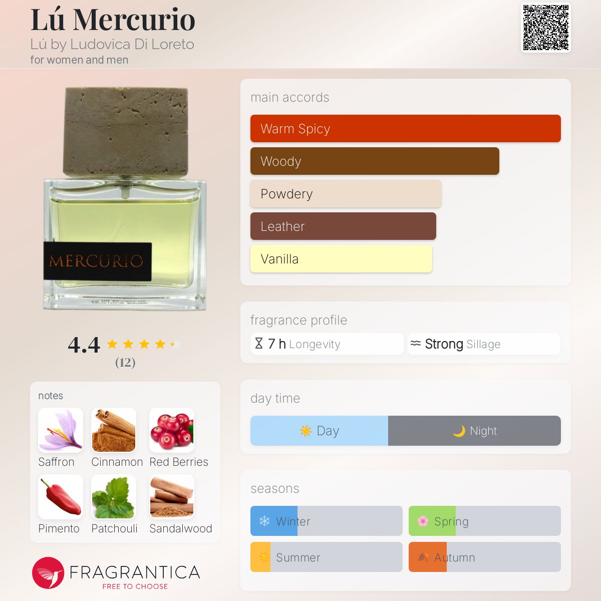 عطر ادکلن لو مرکوریو لو بای لودوویکا دی لورتو - Lú Mercurio Lú by Ludovica Di Loreto - بررسی، قیمت و خرید