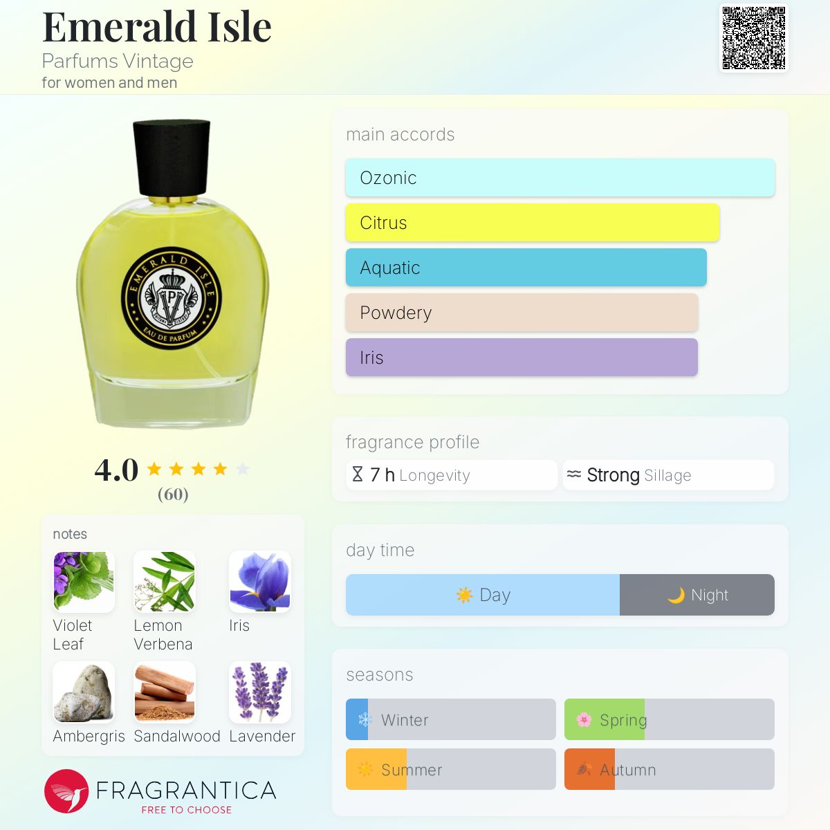 عطر ادکلن امرالد آیل پرفیومز وینتیج - Emerald Isle Parfums Vintage - بررسی، قیمت و خرید