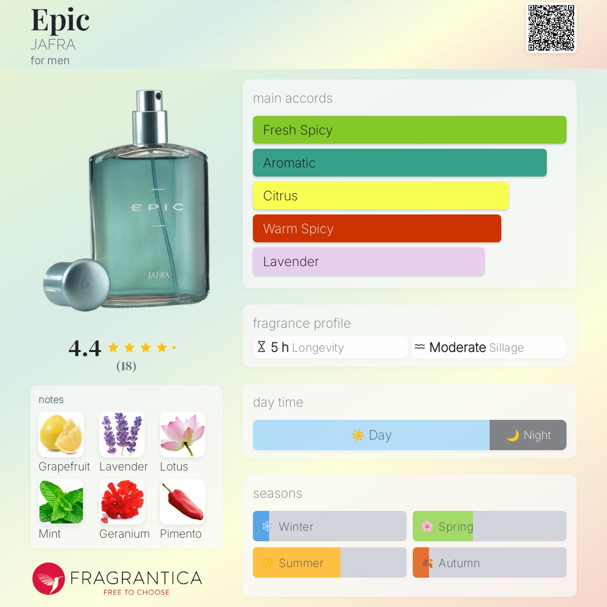 عطر ادکلن اِپیک جفرا - Epic JAFRA - بررسی، قیمت و خرید