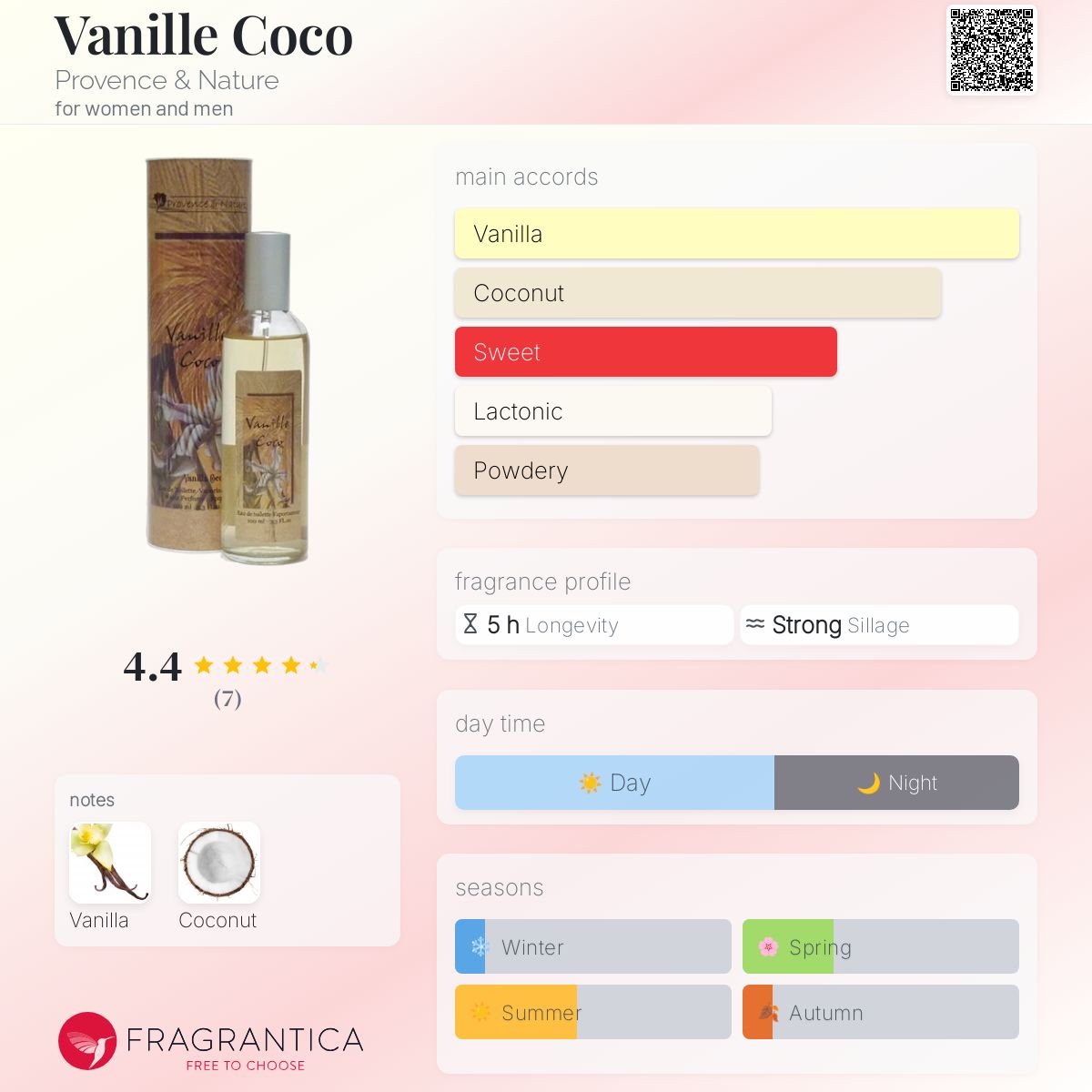 عطر ادکلن وانیل کوکو پرووانس اند نیچر - Vanille Coco Provence & Nature - بررسی، قیمت و خرید